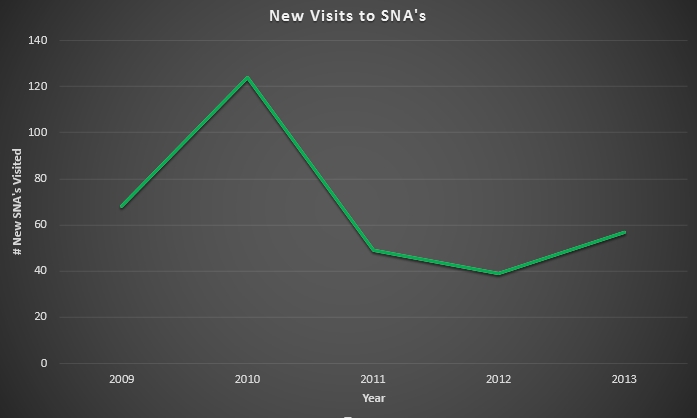 SNA's.xlsx - Excel_2014-03-13_18-58-28