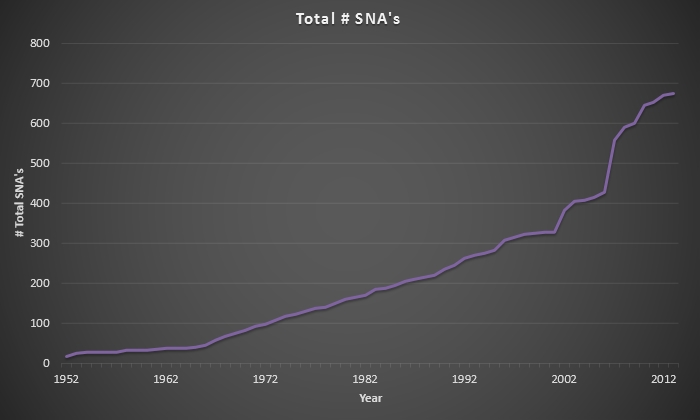 SNA's.xlsx - Excel_2014-03-13_19-20-36